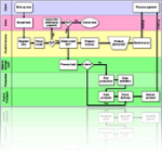 DiagramLite 在线Demo